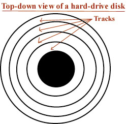 Topdown view of a hard drive disk.